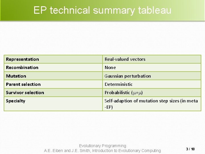 EP technical summary tableau Representation Real-valued vectors Recombination None Mutation Gaussian perturbation Parent selection