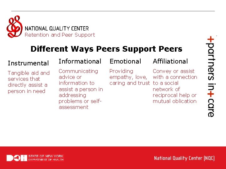 Retention and Peer Support Different Ways Peers Support Peers Instrumental Informational Emotional Affiliational Tangible