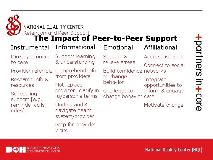 Retention and Peer Support The Impact of Peer-to-Peer Support Instrumental Informational Emotional Affiliational Directly