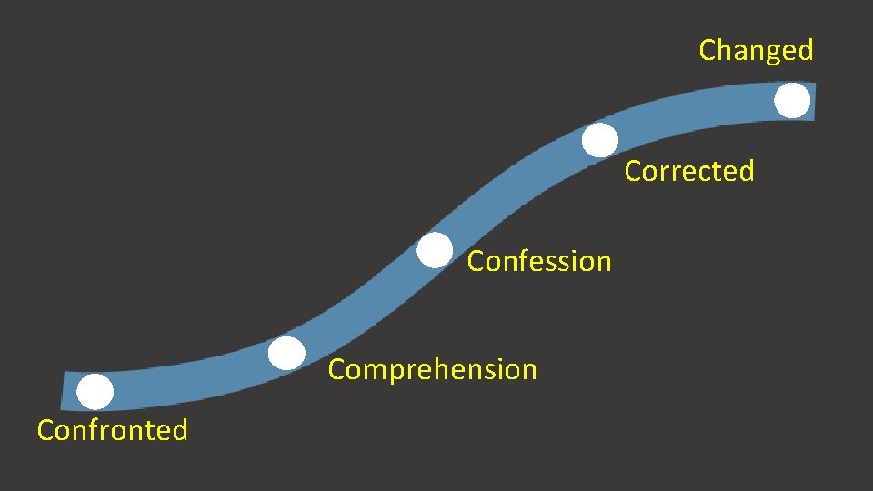 Changed Corrected Confession Comprehension Confronted Changed Corrected Confession Comprehension Confronted