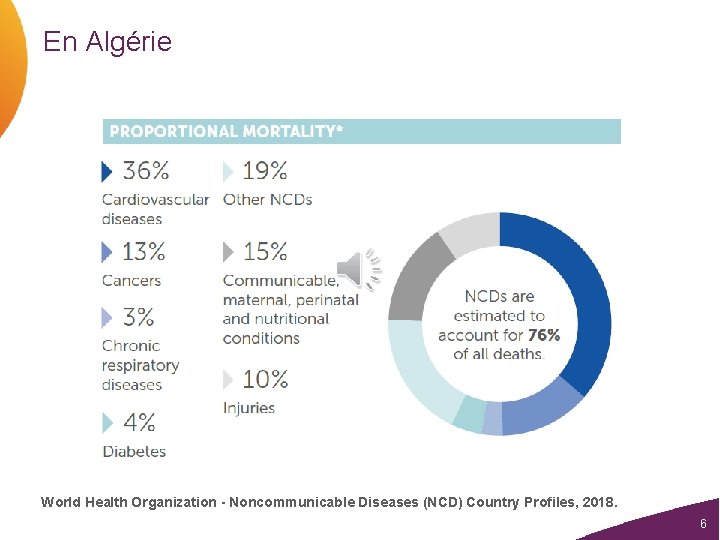 En Algérie World Health Organization - Noncommunicable Diseases (NCD) Country Profiles, 2018. 6 