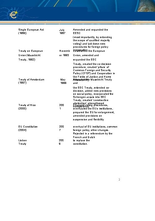 July 1987 Amended and expanded the EESC Treaty on European Novemb (most importantly, by