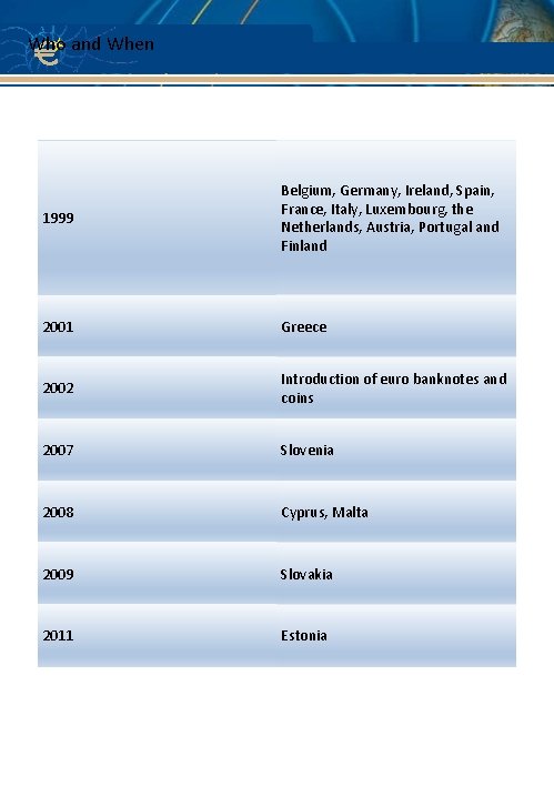 Who and When 1999 Belgium, Germany, Ireland, Spain, France, Italy, Luxembourg, the Netherlands, Austria,