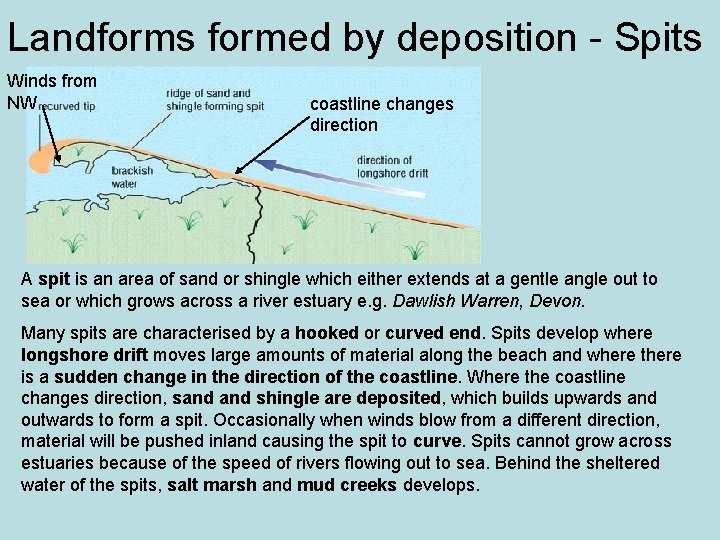 Landforms formed by deposition - Spits Winds from NW coastline changes direction A spit Landforms formed by deposition - Spits Winds from NW coastline changes direction A spit