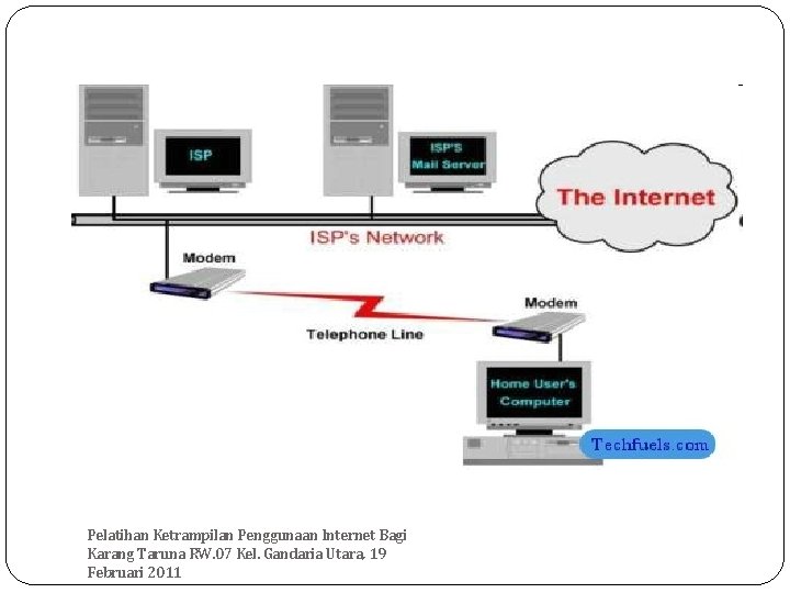 Pelatihan Ketrampilan Penggunaan Internet Bagi Karang Taruna RW. 07 Kel. Gandaria Utara, 19 Februari
