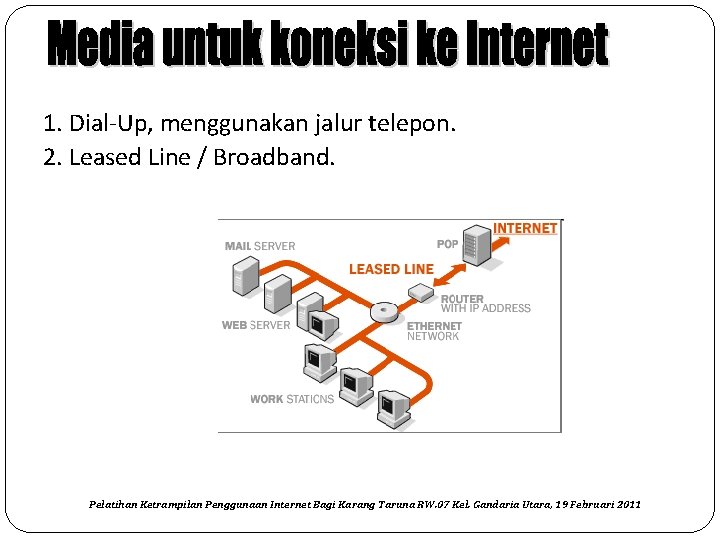 1. Dial‐Up, menggunakan jalur telepon. 2. Leased Line / Broadband. Pelatihan Ketrampilan Penggunaan Internet