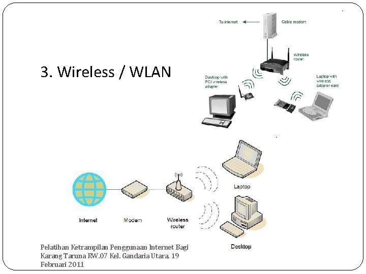 3. Wireless / WLAN Pelatihan Ketrampilan Penggunaan Internet Bagi Karang Taruna RW. 07 Kel.