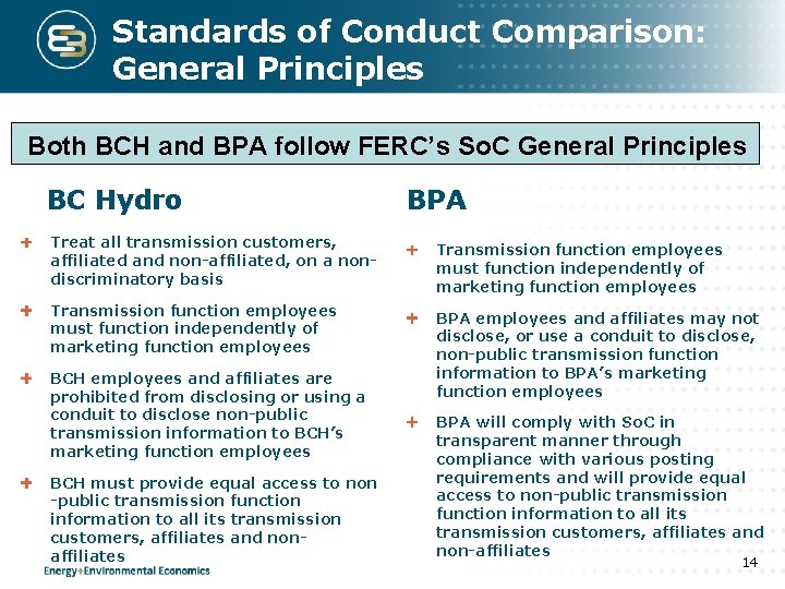 Standards of Conduct Comparison: General Principles Both BCH and BPA follow FERC’s So. C