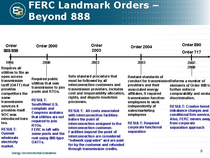 FERC Landmark Orders – Beyond 888 Order 888/889 1996 Requires all utilities to file