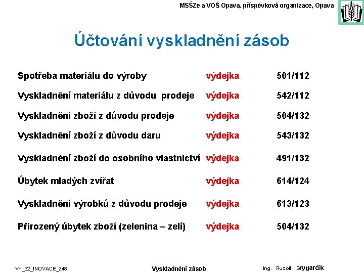 MSŠZe a VOŠ Opava, příspěvková organizace, Opava Účtování vyskladnění zásob Spotřeba materiálu do výroby