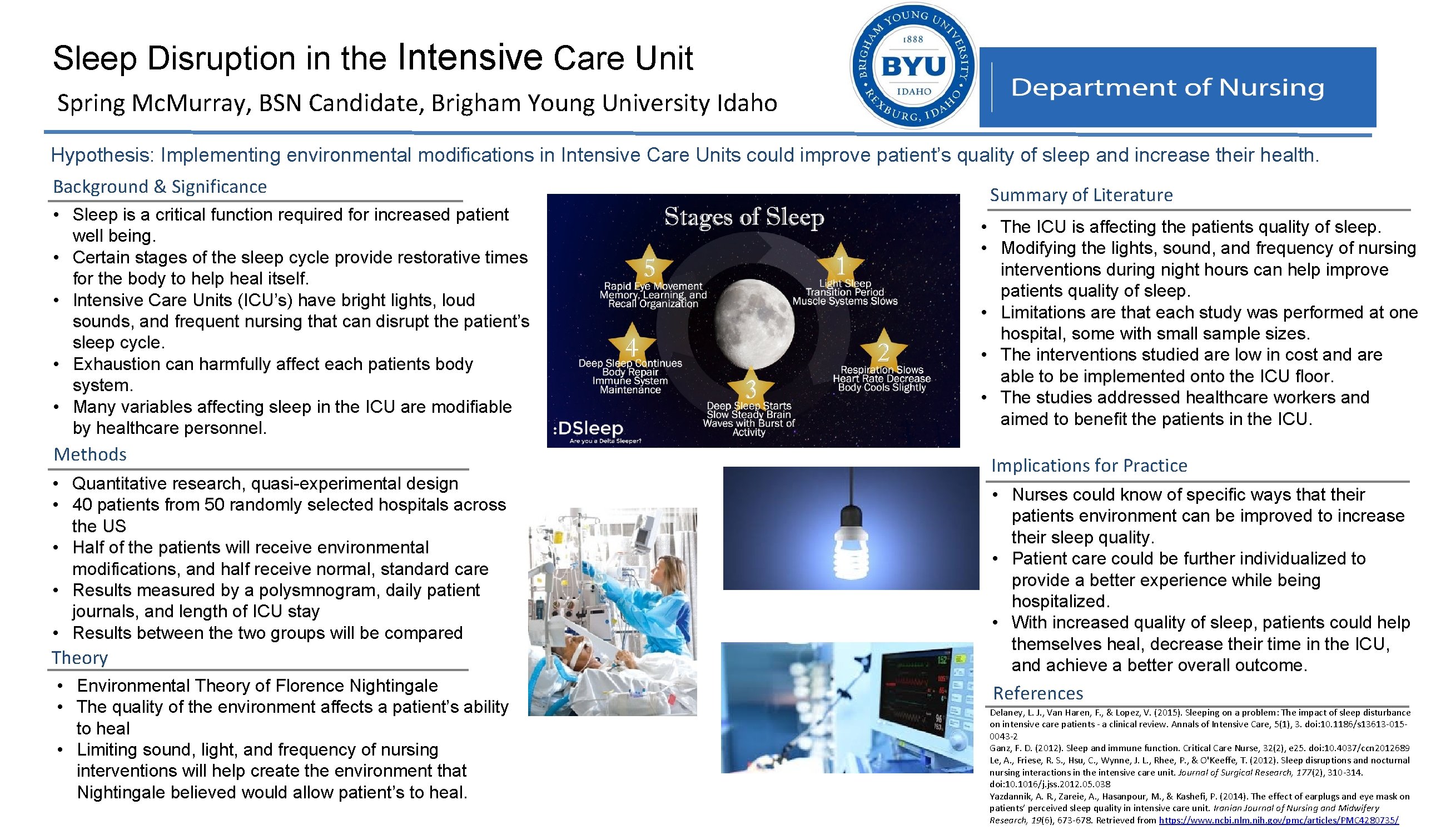Sleep Disruption in the Intensive Care Unit Spring