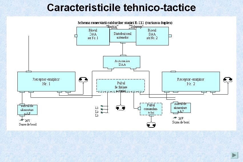 Caracteristicile tehnico-tactice 