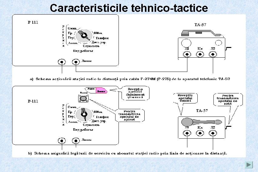 Caracteristicile tehnico-tactice 