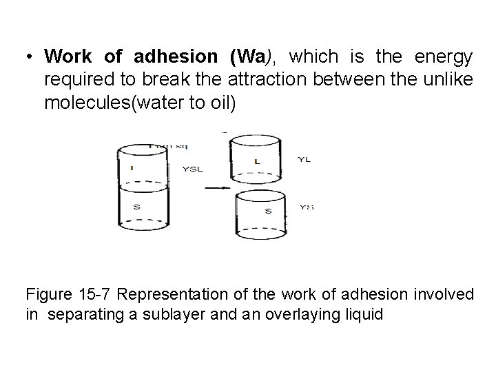  • Work of adhesion (Wa), which is the energy required to break the