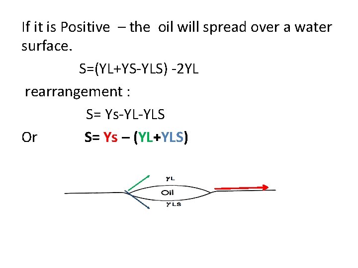 If it is Positive – the oil will spread over a water surface. S=(YL+YS-YLS)