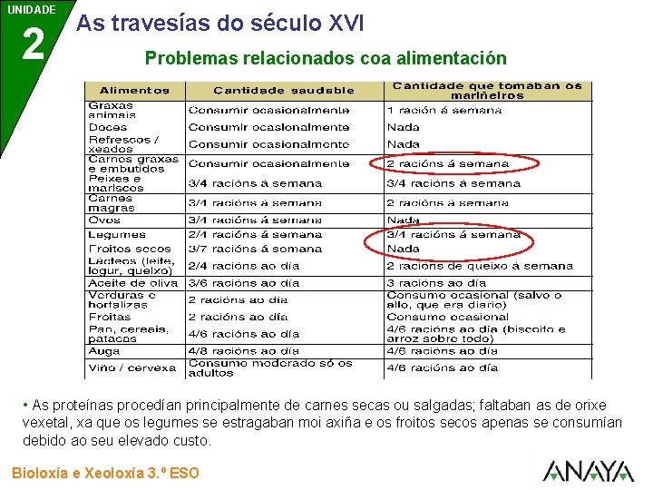 UNIDADE 2 As travesías do século XVI Problemas relacionados coa alimentación • As proteínas