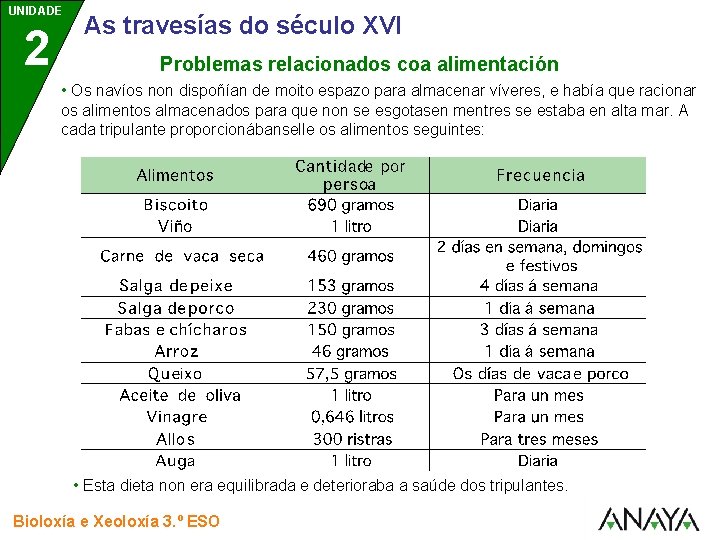 UNIDADE 2 As travesías do século XVI Problemas relacionados coa alimentación • Os navíos