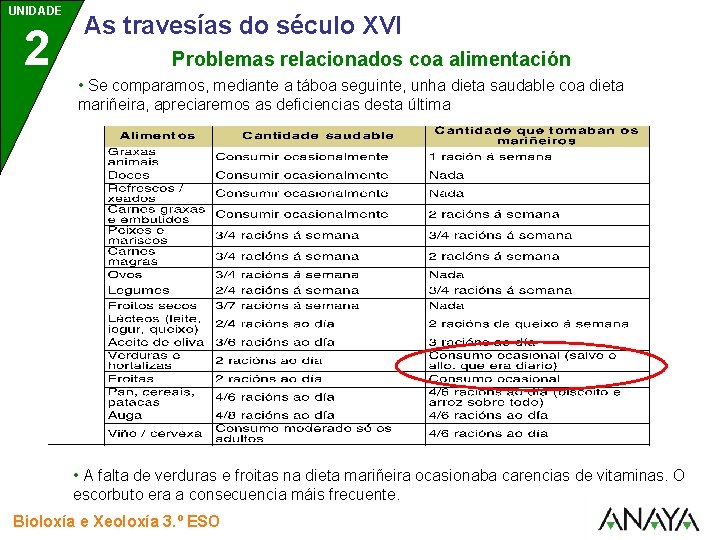 UNIDADE 2 As travesías do século XVI Problemas relacionados coa alimentación • Se comparamos,