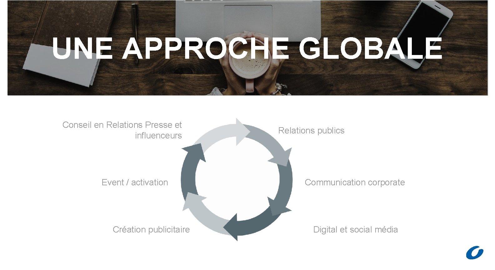 UNE APPROCHE GLOBALE Conseil en Relations Presse et influenceurs Event / activation Création publicitaire