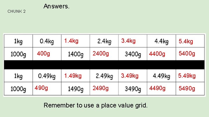 CHUNK 2 Answers. 1. 4 kg 400 g 3. 4 kg 2400 g 1.