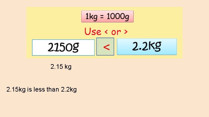 < 2. 15 kg 2. 15 kg is less than 2. 2 kg 