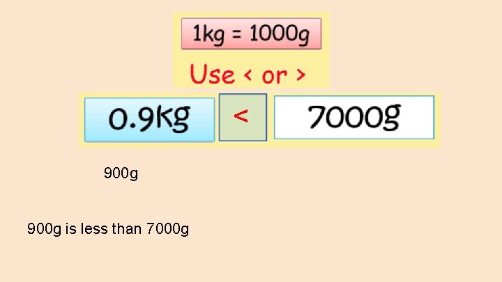 < 900 g is less than 7000 g 