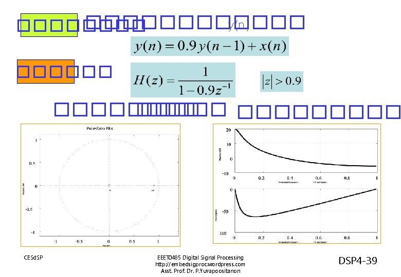 ������ y(n) ������������� CESd. SP EEET 0485 Digital Signal Processing http: //embedsigproc. wordpress. com