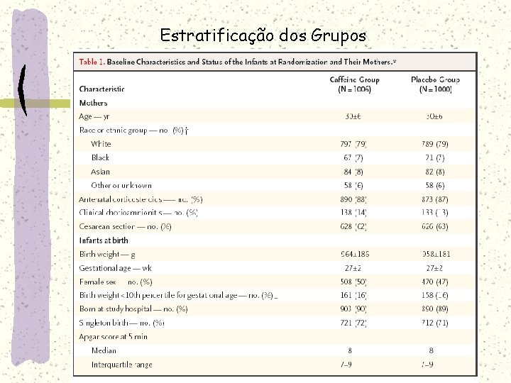 Estratificação dos Grupos 