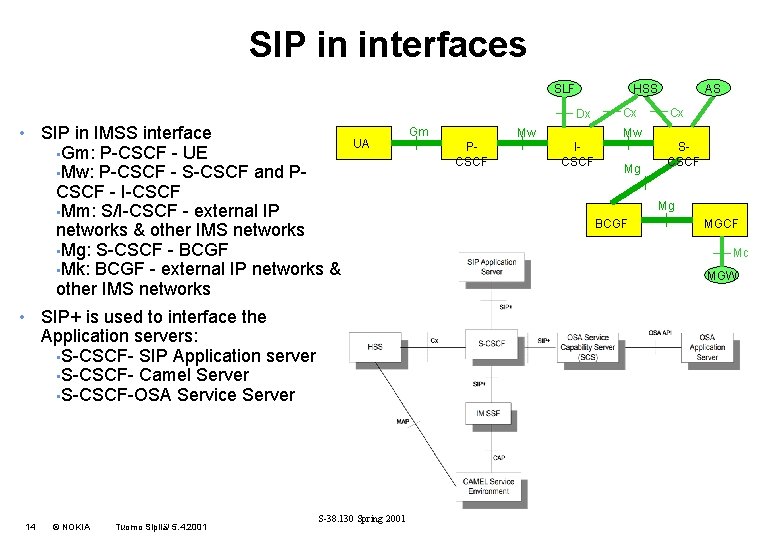 SIP in interfaces SLF HSS Dx • SIP in IMSS interface • Gm: P-CSCF