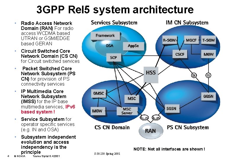 3 GPP Rel 5 system architecture • Radio Access Network Domain (RAN) For radio