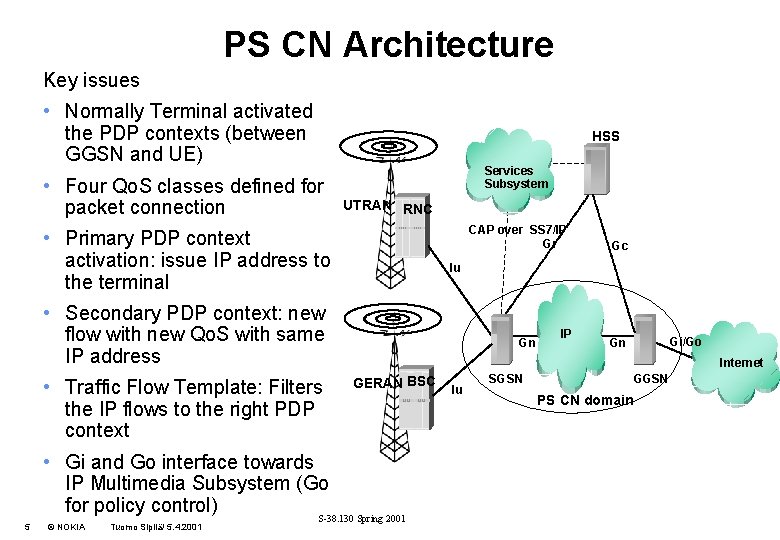 PS CN Architecture Key issues • Normally Terminal activated the PDP contexts (between GGSN