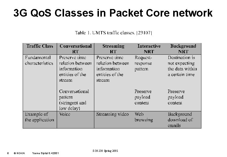 3 G Qo. S Classes in Packet Core network 6 © NOKIA Tuomo Sipilä/
