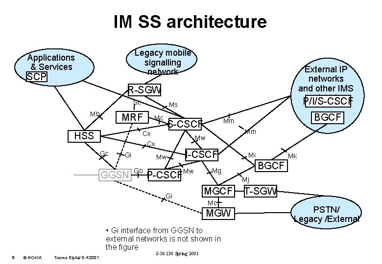 IM SS architecture Legacy mobile signalling network Applications & Services SCP External IP networks