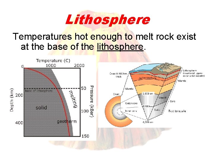 Lithosphere Temperatures hot enough to melt rock exist at the base of the lithosphere.