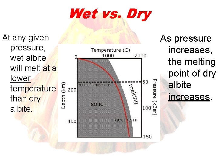 Wet vs. Dry At any given pressure, wet albite will melt at a lower