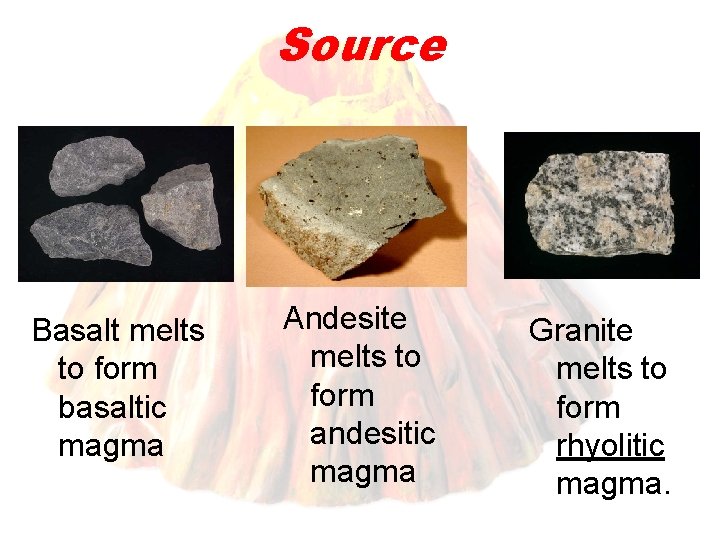 Source Basalt melts to form basaltic magma Andesite melts to form andesitic magma Granite