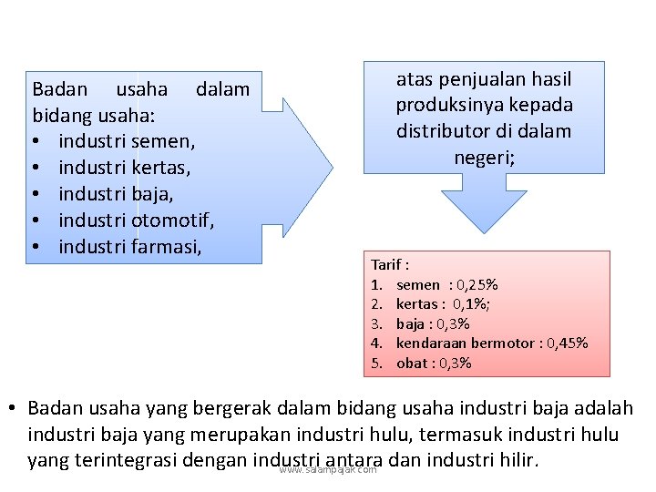 Badan usaha dalam bidang usaha: • industri semen, • industri kertas, • industri baja,