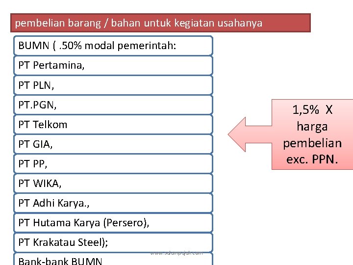 pembelian barang / bahan untuk kegiatan usahanya BUMN (. 50% modal pemerintah: PT Pertamina,