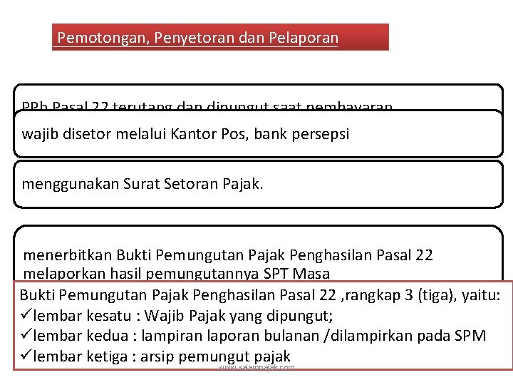 Pemotongan, Penyetoran dan Pelaporan PPh Pasal 22 terutang dan dipungut saat pembayaran. wajib disetor