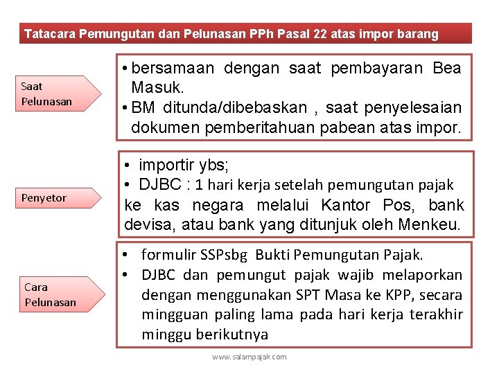 Tatacara Pemungutan dan Pelunasan PPh Pasal 22 atas impor barang Saat Pelunasan • bersamaan