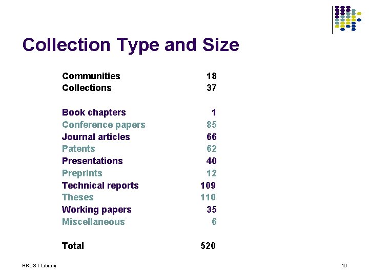 Collection Type and Size Communities Collections HKUST Library 18 37 Book chapters Conference papers