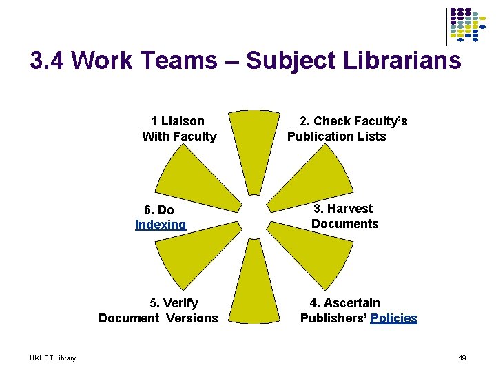 3. 4 Work Teams – Subject Librarians 1 Liaison With Faculty 6. Do Indexing