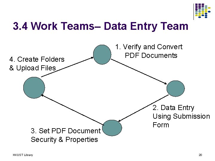 3. 4 Work Teams– Data Entry Team 4. Create Folders & Upload Files 3.