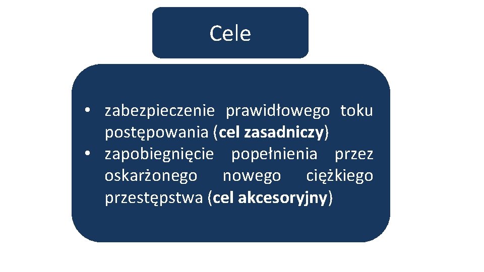 Cele • zabezpieczenie prawidłowego toku postępowania (cel zasadniczy) • zapobiegnięcie popełnienia przez oskarżonego nowego