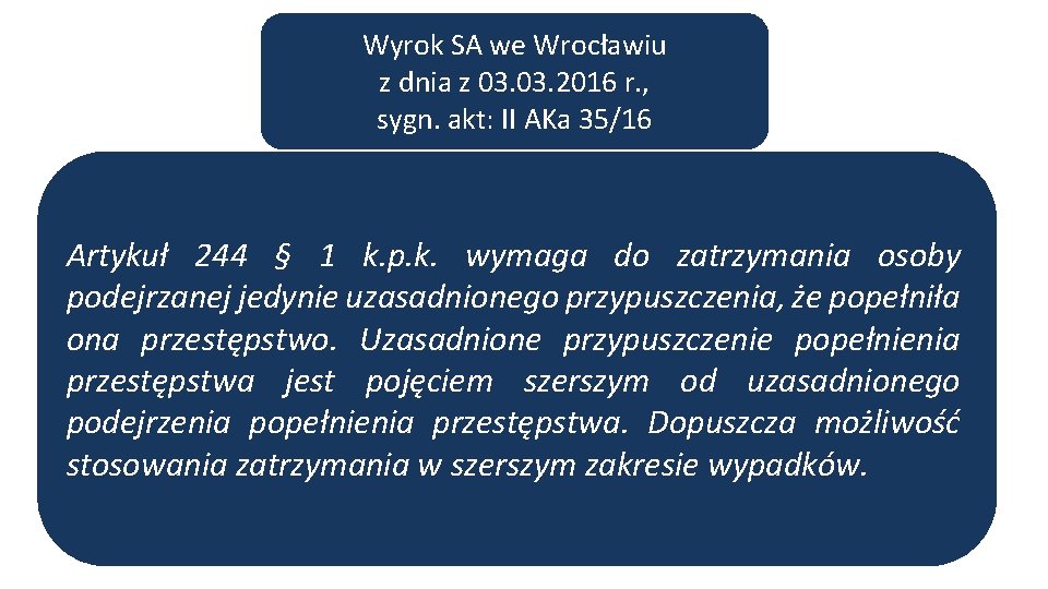 Wyrok SA we Wrocławiu z dnia z 03. 2016 r. , sygn. akt: II Wyrok SA we Wrocławiu z dnia z 03. 2016 r. , sygn. akt: II