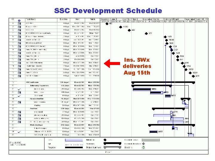 SSC Development Schedule Ins. SWx deliveries Aug 15 th 