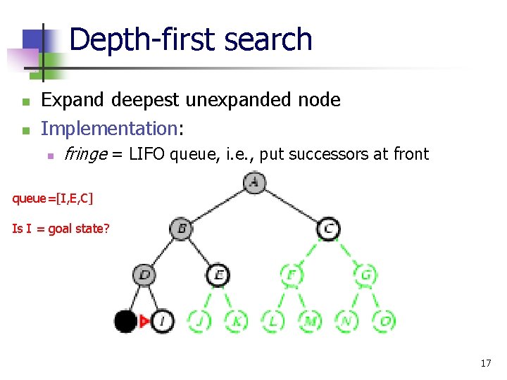 Depth-first search n n Expand deepest unexpanded node Implementation: n fringe = LIFO queue,