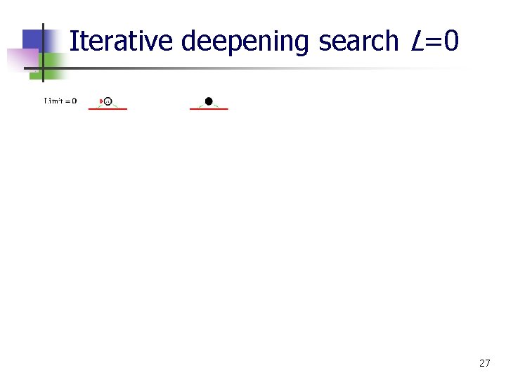 Iterative deepening search L=0 27 