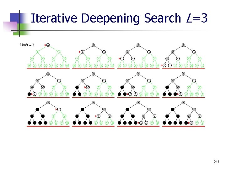 Iterative Deepening Search L=3 30 