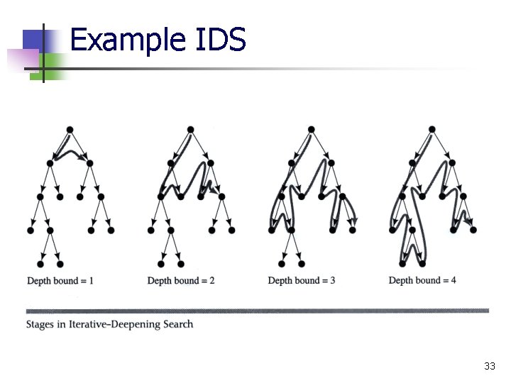 Example IDS 33 